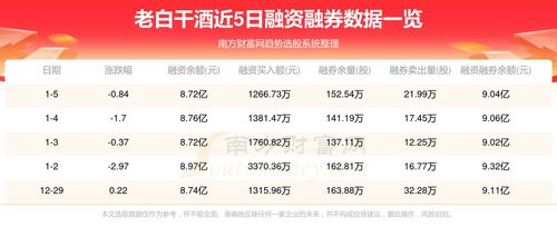 如何查找酒类的股票