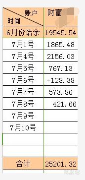 如何用网格做股票 如何用网格做股票