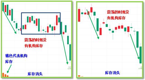 如何找股票红包