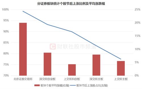 如何提高股票的涨跌幅