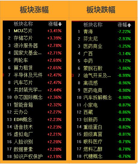 如何提高股票的涨跌幅