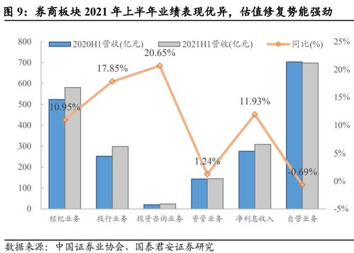 证券机构线下怎么炒股票