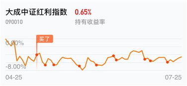 如何投入一只股票基金