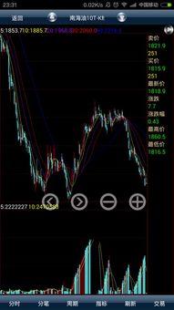 如何投入一只股票基金