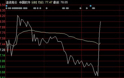 一个公司股票如何看市值 一个公司股票如何看市值