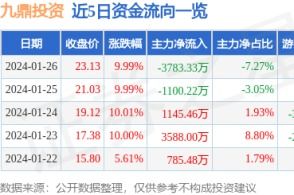 开源证券怎么选股票