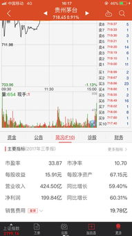 股票如何防止做假突破