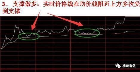 股票如何打破亏损线 股票如何打破亏损线