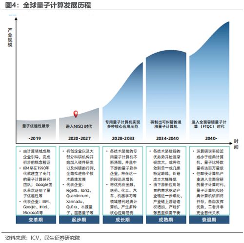 民生证券怎么算佣金