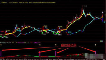 如何做短线股票