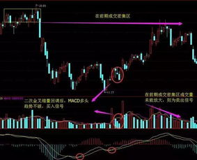 如何让股票反弹上涨呢