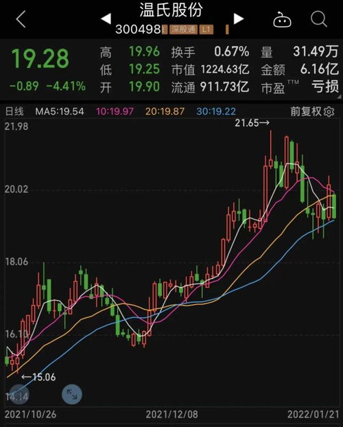 刚上市的股票如何解禁啊