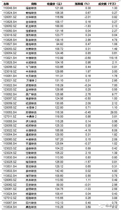 证券怎么存钱