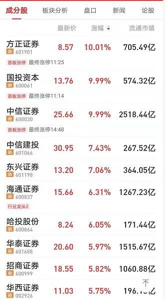 证券资金周末怎么用