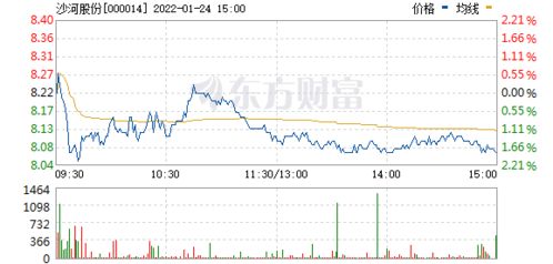证券资金周末怎么用