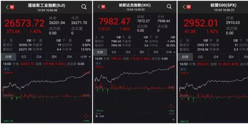 如何把脉股票