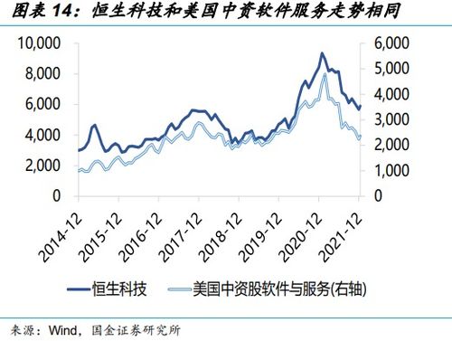 怎么用证券买港股