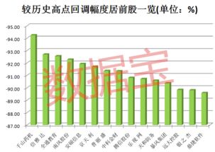如何看历史股票市值最高