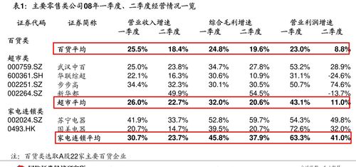 如何查询股票开户时长