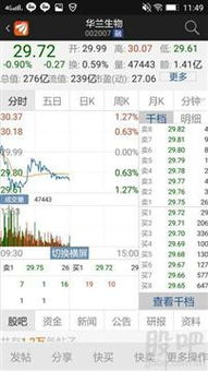 广发证券怎么显示k线图