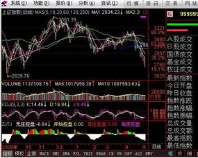 广发证券怎么显示k线图