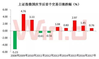 股票如何查历史投入数据