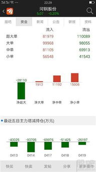 股票色盲如何炒股