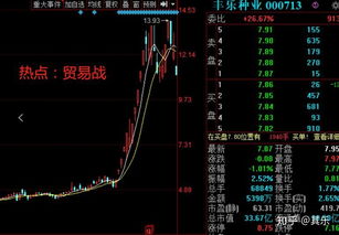 如何快速提高股票利润率