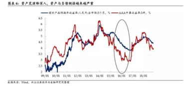 兴业证券怎么负债