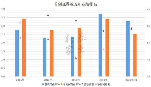 东兴证券银河证券怎么样