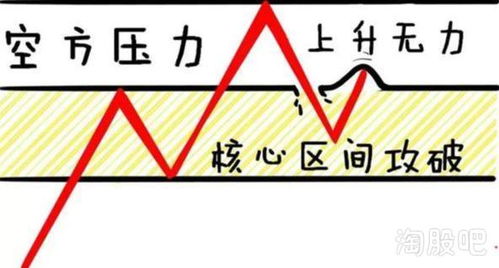 股票假突破如何应对