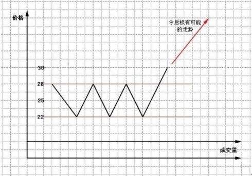 利弗莫尔 如何交易股票 利弗莫尔 如何交易股票
