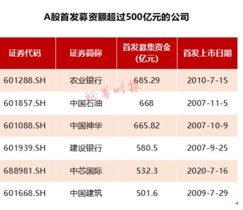 ipo 股票如何定价 ipo 股票如何定价