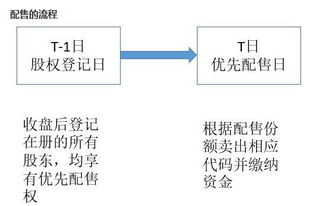 买可转债如何配售股票
