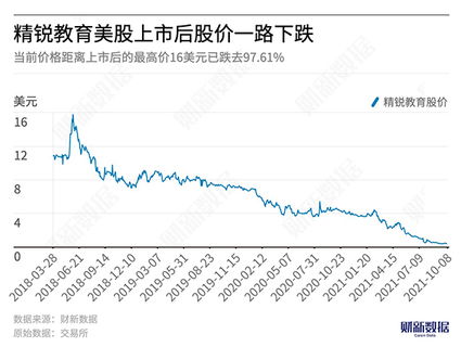 企业如何设置股票锁仓期 企业如何设置股票锁仓期