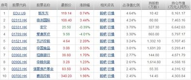 如何选低估的好公司股票