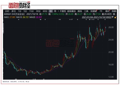 股票减持如何运作 股票减持如何运作