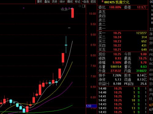 股票减持如何运作 股票减持如何运作