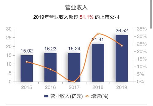 股票减持如何运作 股票减持如何运作