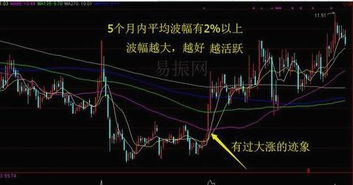 如何买到好的股票 如何买到好的股票