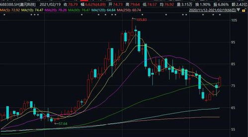 可转债与股票如何对应的 可转债与股票如何对应的