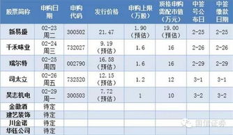 如何才能申购7开头股票
