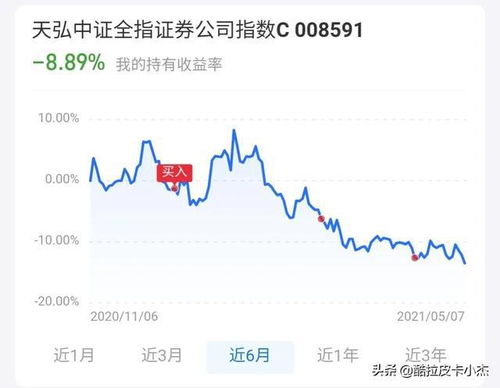 炒股证券怎么选基金