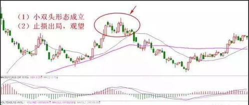 如何看待股票止损行为 如何看待股票止损行为