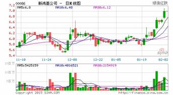 光大证券费用怎么收