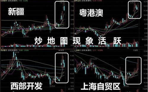 股票地图如何看
