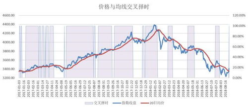 如何查看股票市场热度