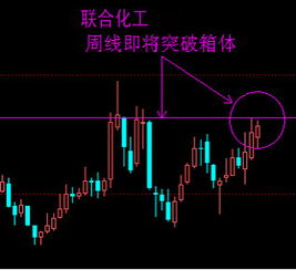 如何分析股票的周线图 如何分析股票的周线图