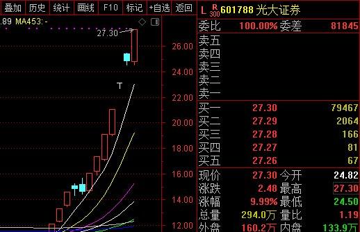 同花顺怎么没光大证券