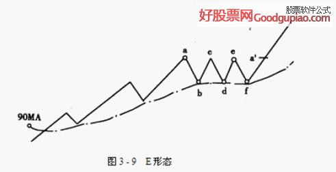 股票级别如何划分 股票级别如何划分